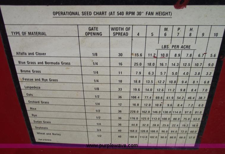 image for item B6028 Work Saver seed and fertilizer spreader