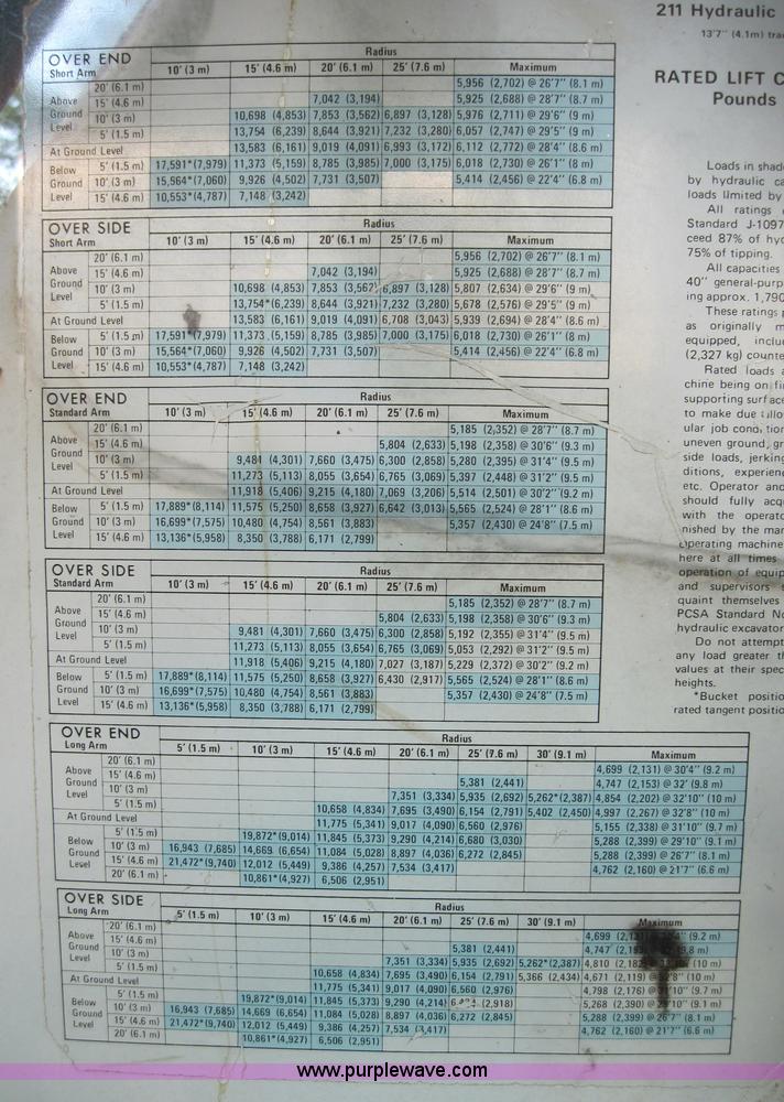 image for item 4562 Warner And Swasey 211 hydraulic excavator
