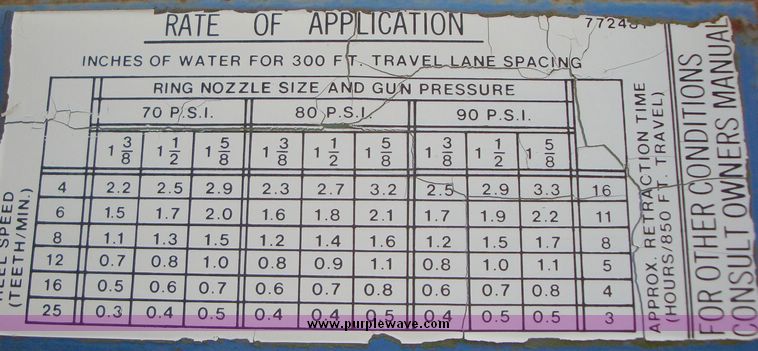 image for item 1700 Long Mfg. ag irrigation hose reel
