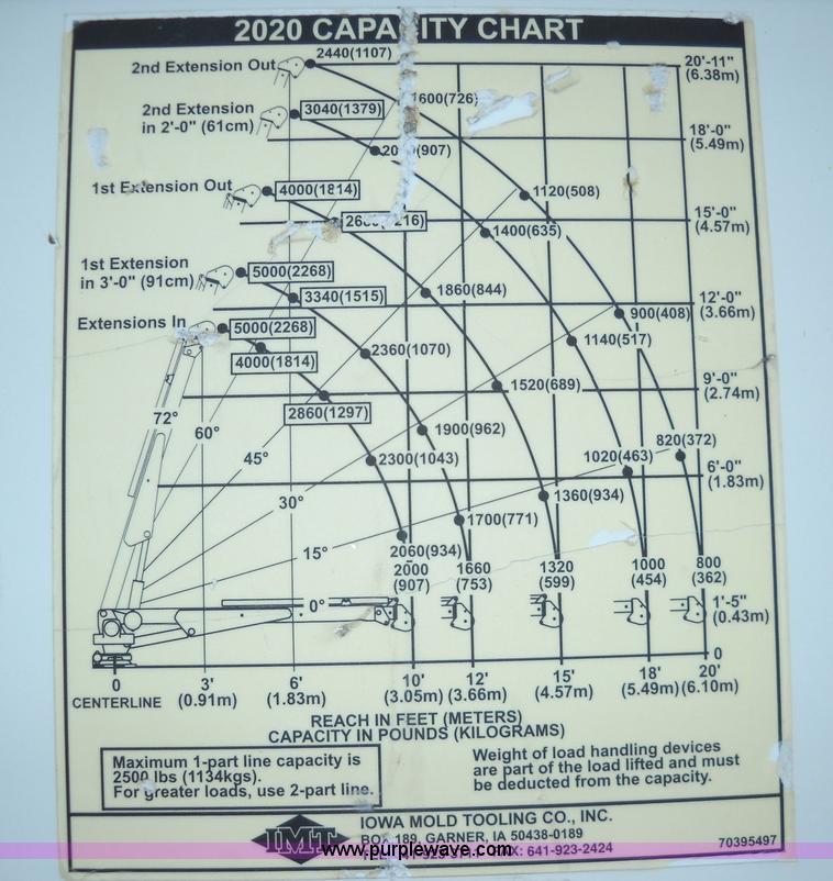 image for item 3002 2002 Ford F550 super duty one-ton pickup truck with crane