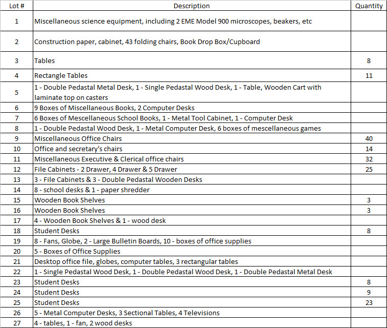 image for item 1000 Large assortment of office items
