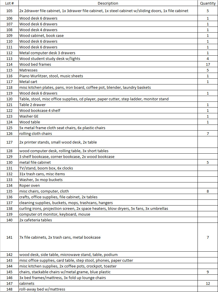 image for item 1010 Large assortment of office supplies and furniture