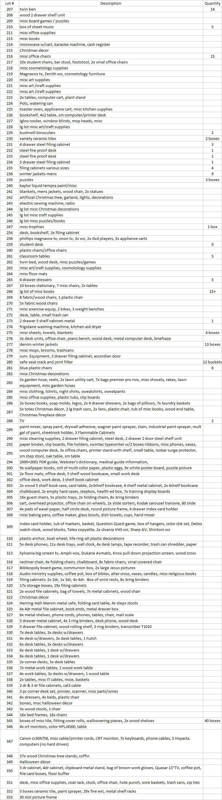 image for item 1012 Large assortment of furniture, office supplies, appliances, electronics, and household items