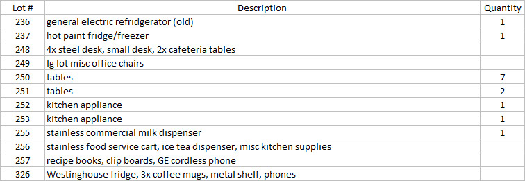 image for item 1018 Assorted kitchen items