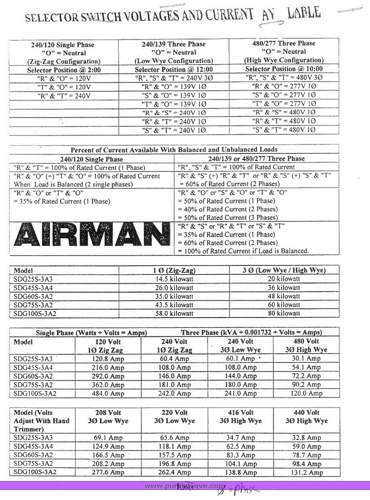 image for item 9108 2001 Air Man SDG45S-3A4 towable 36kw generator