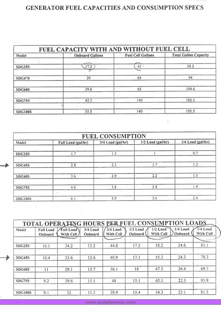 image for item 9108 2001 Air Man SDG45S-3A4 towable 36kw generator