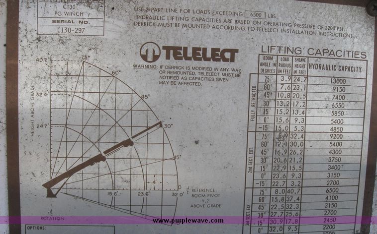 image for item 2061 1978 Ford F-700 pole digger truck