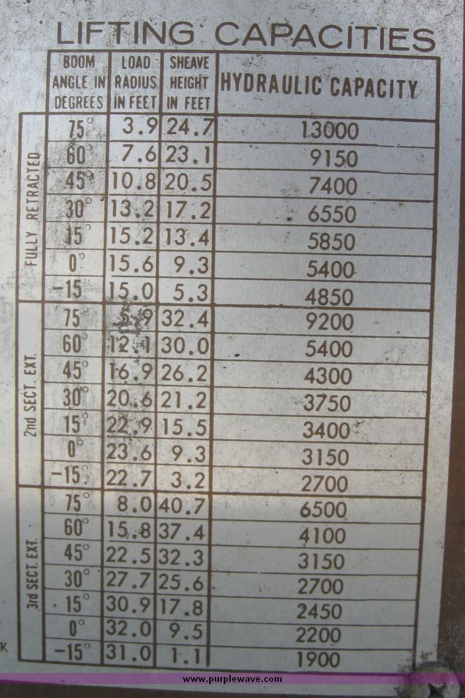 image for item 2061 1978 Ford F-700 pole digger truck