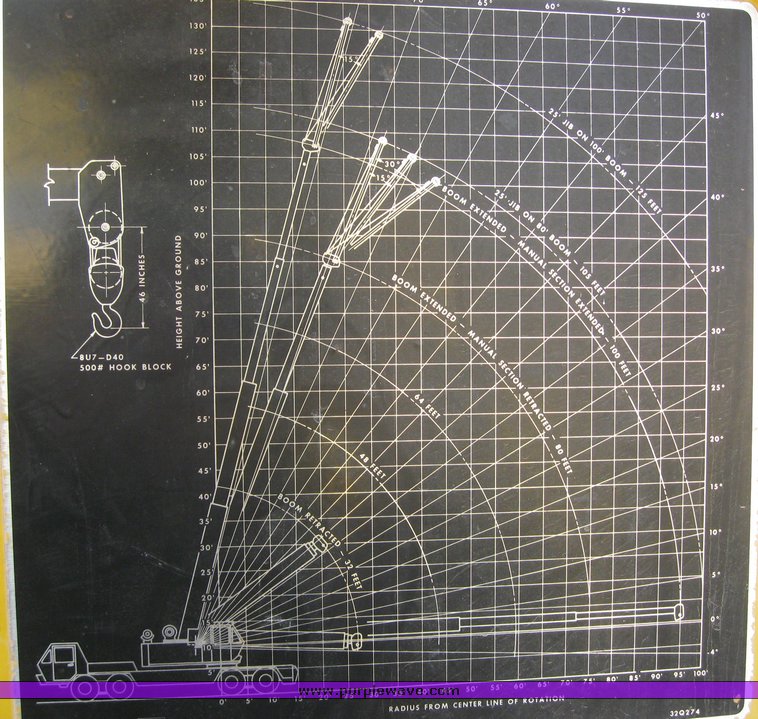 image for item 7861 1972 P & H T-300 30 ton hydraulic truck crane