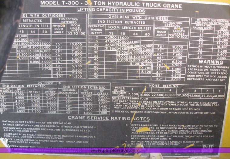 image for item 7861 1972 P & H T-300 30 ton hydraulic truck crane