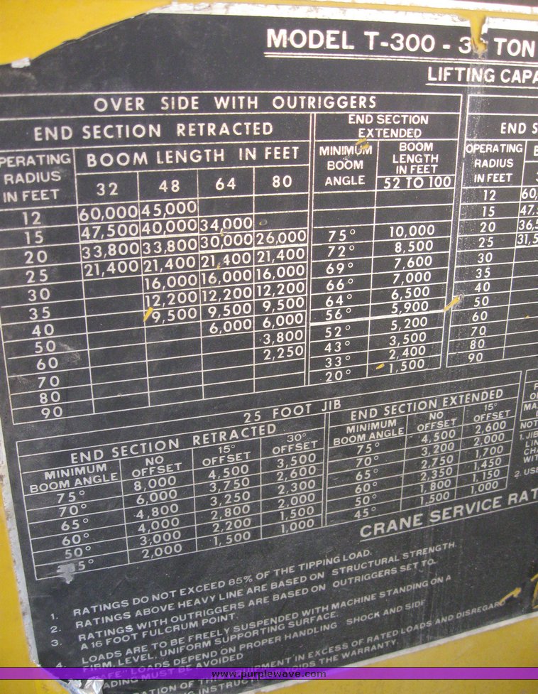image for item 7861 1972 P & H T-300 30 ton hydraulic truck crane