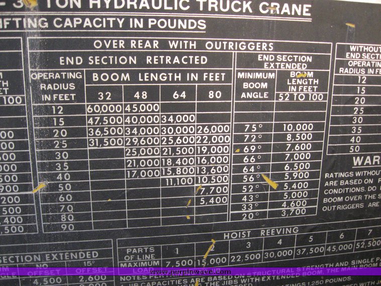 image for item 7861 1972 P & H T-300 30 ton hydraulic truck crane