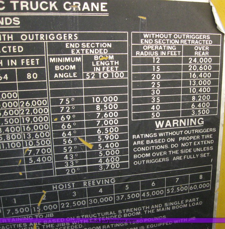 image for item 7861 1972 P & H T-300 30 ton hydraulic truck crane