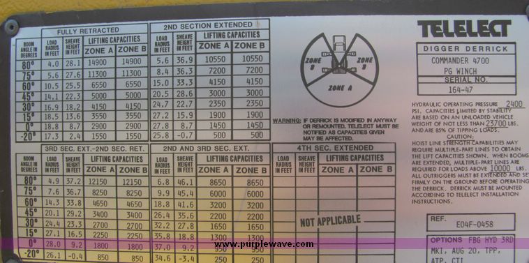 image for item 3448 1985 GMC C6500 C7D042 auger truck
