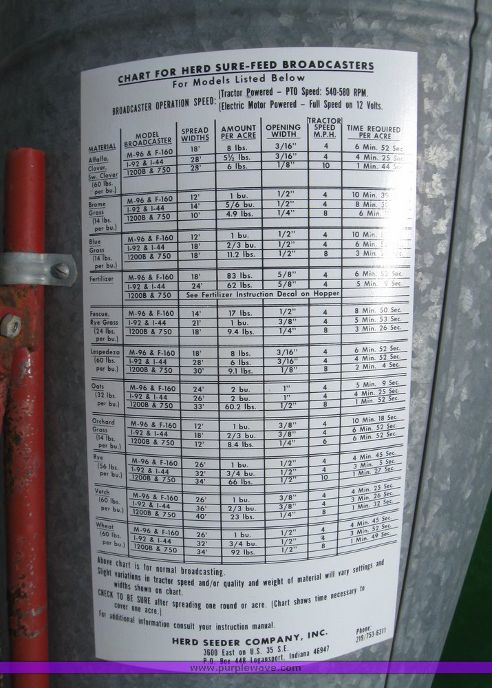 image for item 2142 Herd Sure feed broad caster