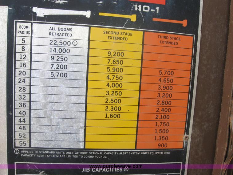 image for item 2313 1982 Ford Conventional L800 crane truck