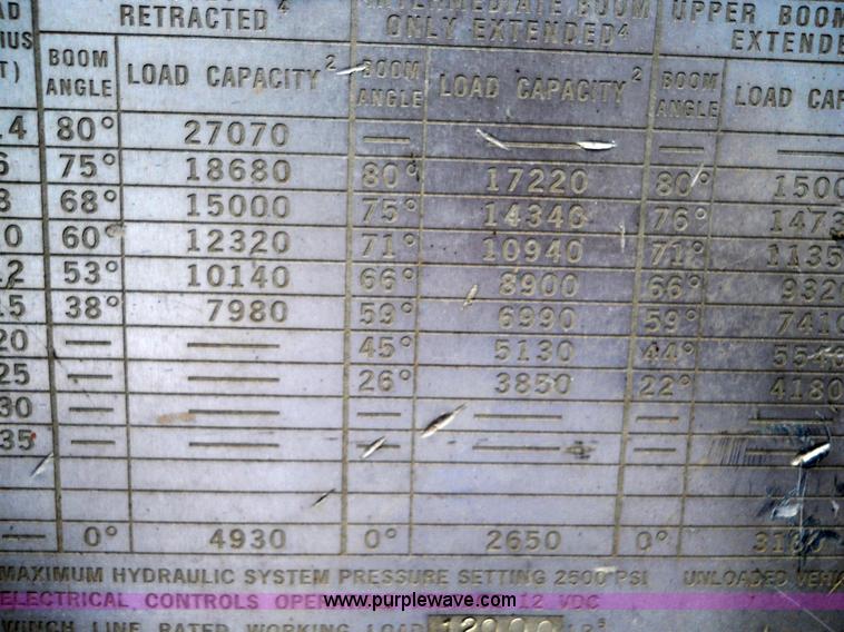 image for item 5059 2001 Freightliner FL80 digger truck