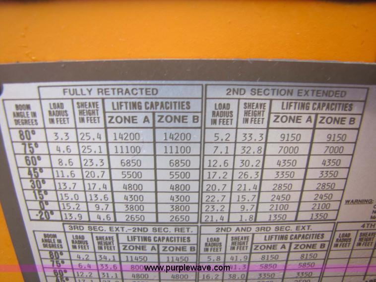 image for item 9330 1988 GMC 700 digger truck