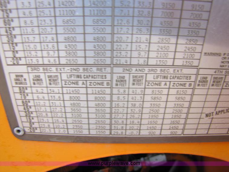 image for item 9330 1988 GMC 700 digger truck