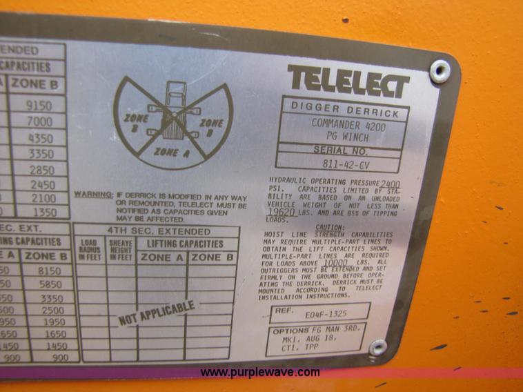 image for item 9330 1988 GMC 700 digger truck