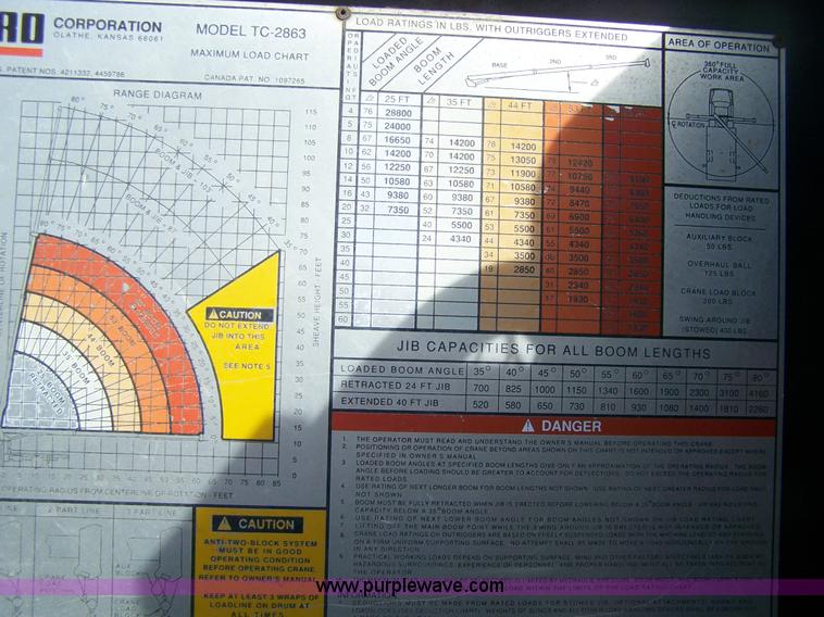 image for item 8083 1984 Ford LT8000 semi truck with Terex RO boom