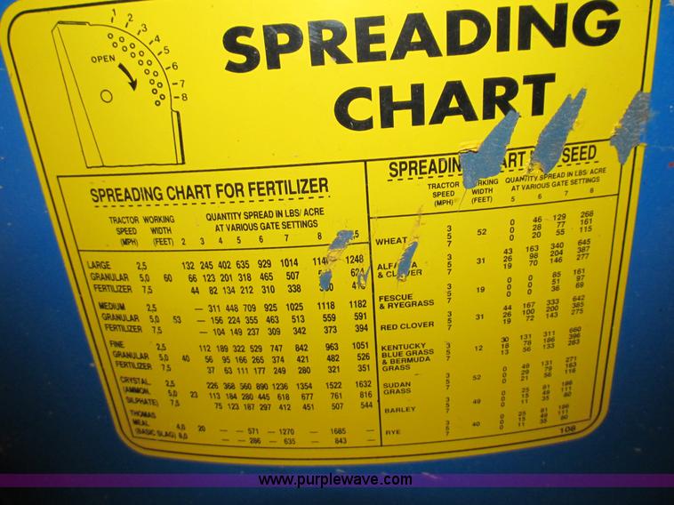 image for item 1239 Spin Spreader