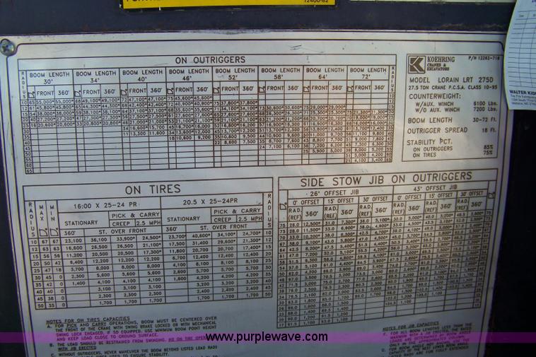 image for item A4559 1990 Lorain LRT 275D crane