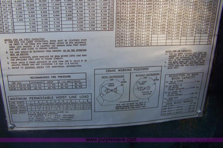 image for item A4559 1990 Lorain LRT 275D crane