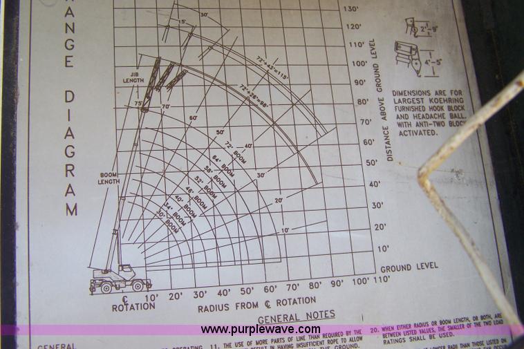 image for item A4559 1990 Lorain LRT 275D crane