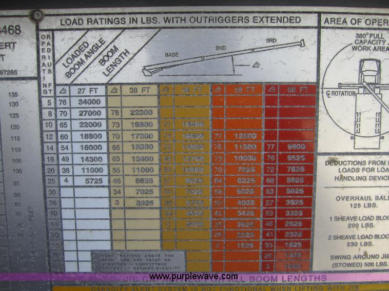 image for item A4704 1990 Ford LT8000 crane truck