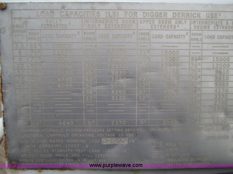 image for item C9754 1998 GMC C8500 bucket digger truck