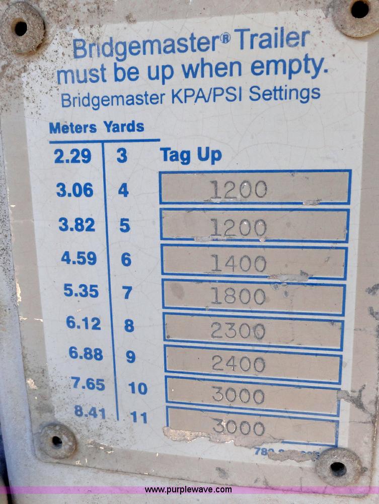 image for item A3258 1996 Kenworth W900B cement mixer truck