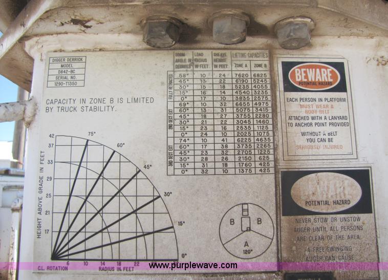 image for item A4623 1991 Ford F800 crane/digger truck
