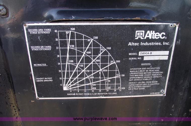 image for item C5752 1998 International 4900 bucket/auger truck