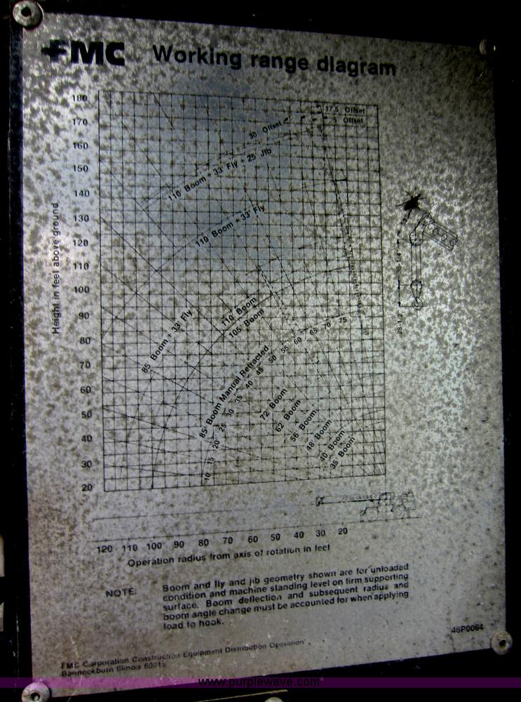 image for item C5389 1981 Fmc Link-belt HSP-8040 40 ton rough terrain crane