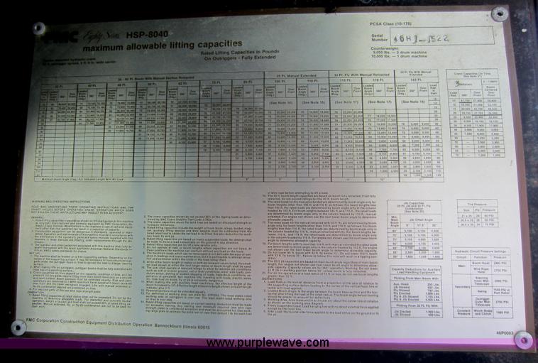 image for item C5389 1981 Fmc Link-belt HSP-8040 40 ton rough terrain crane