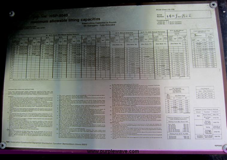image for item C5389 1981 Fmc Link-belt HSP-8040 40 ton rough terrain crane