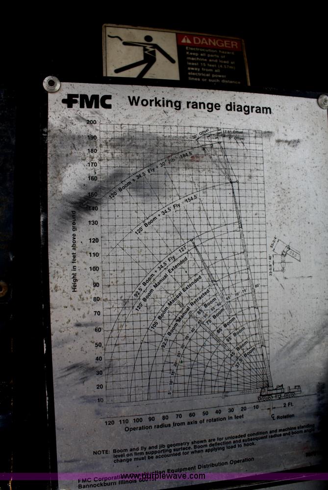 image for item A6792 1981 Fmc Link-belt HTC-50W truck crane