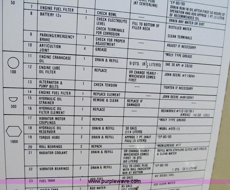 image for item C2507 1987 Rexworks SP400 vibratory articulating double drum roller