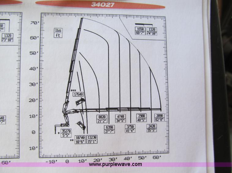 image for item C2220 1987 Ford L8000 concrete panel crane truck