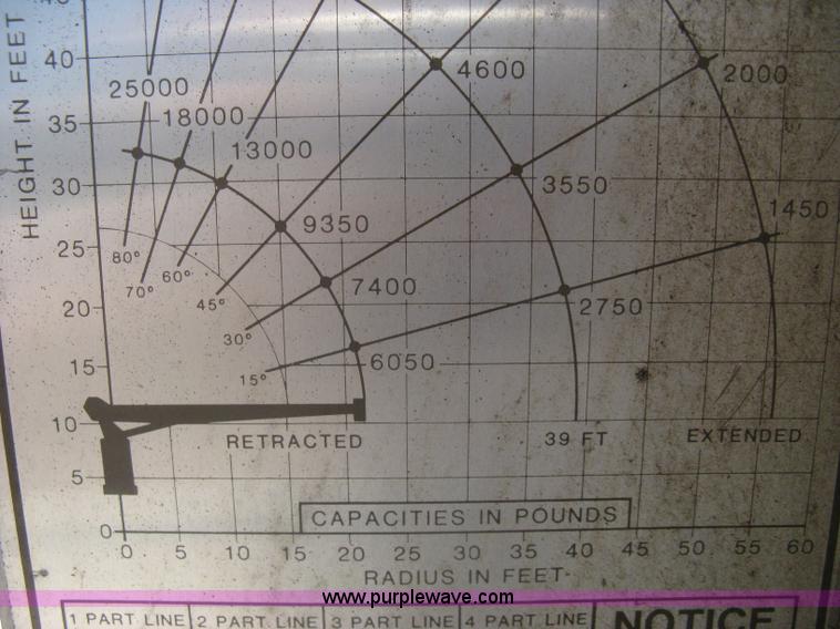 image for item A6428 1990 Ford F800 flatbed crane truck