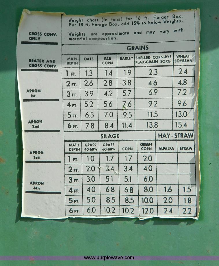 image for item B3890 Badger BN2929 feed wagon