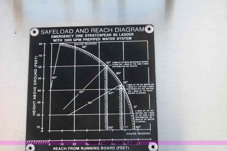 image for item F2526 1989 Federal Motors Emergency One Hurricane firetruck