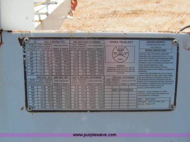 image for item F3053 2000 GMC C7500 digger derrick truck