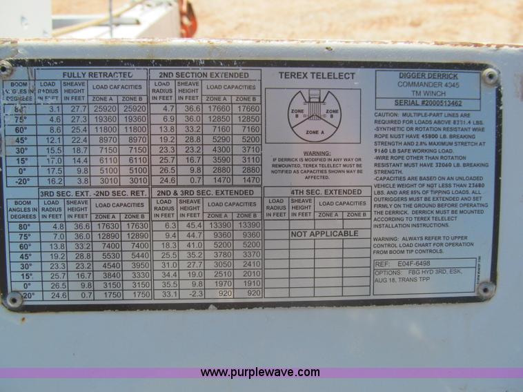 image for item F3053 2000 GMC C7500 digger derrick truck