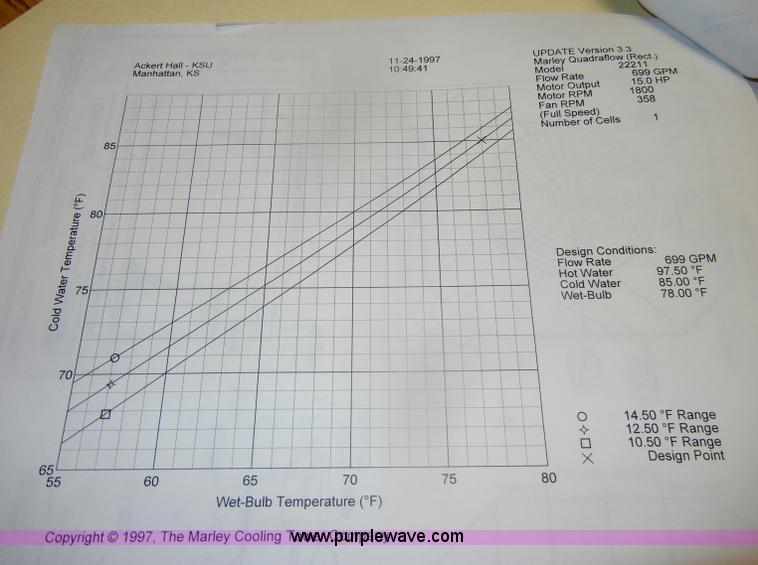 image for item D4737 Marley Quadraflow 22211 cooling tower