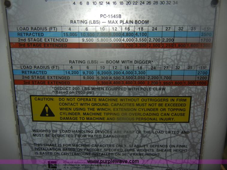 image for item D4702 1983 Chevrolet Kodiak C70 Pitman Polecat flatbed truck