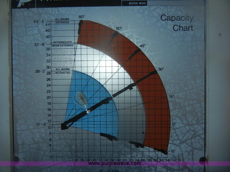 image for item D4702 1983 Chevrolet Kodiak C70 Pitman Polecat flatbed truck