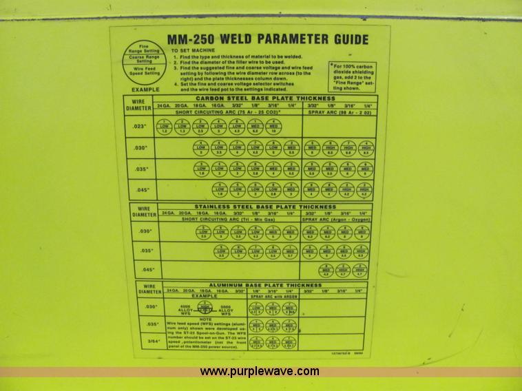 image for item E2727 Esab MigMaster 250 welder
