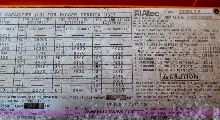 image for item E3661 2001 International 4900 digger derrick truck